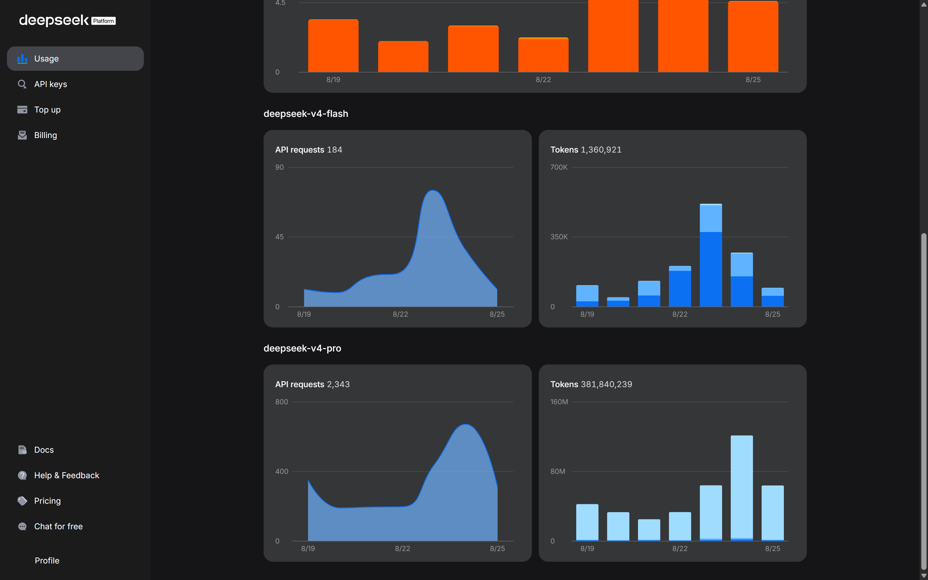 DeepSeek usage dashboard, August 2026 — deepseek-v4-pro model