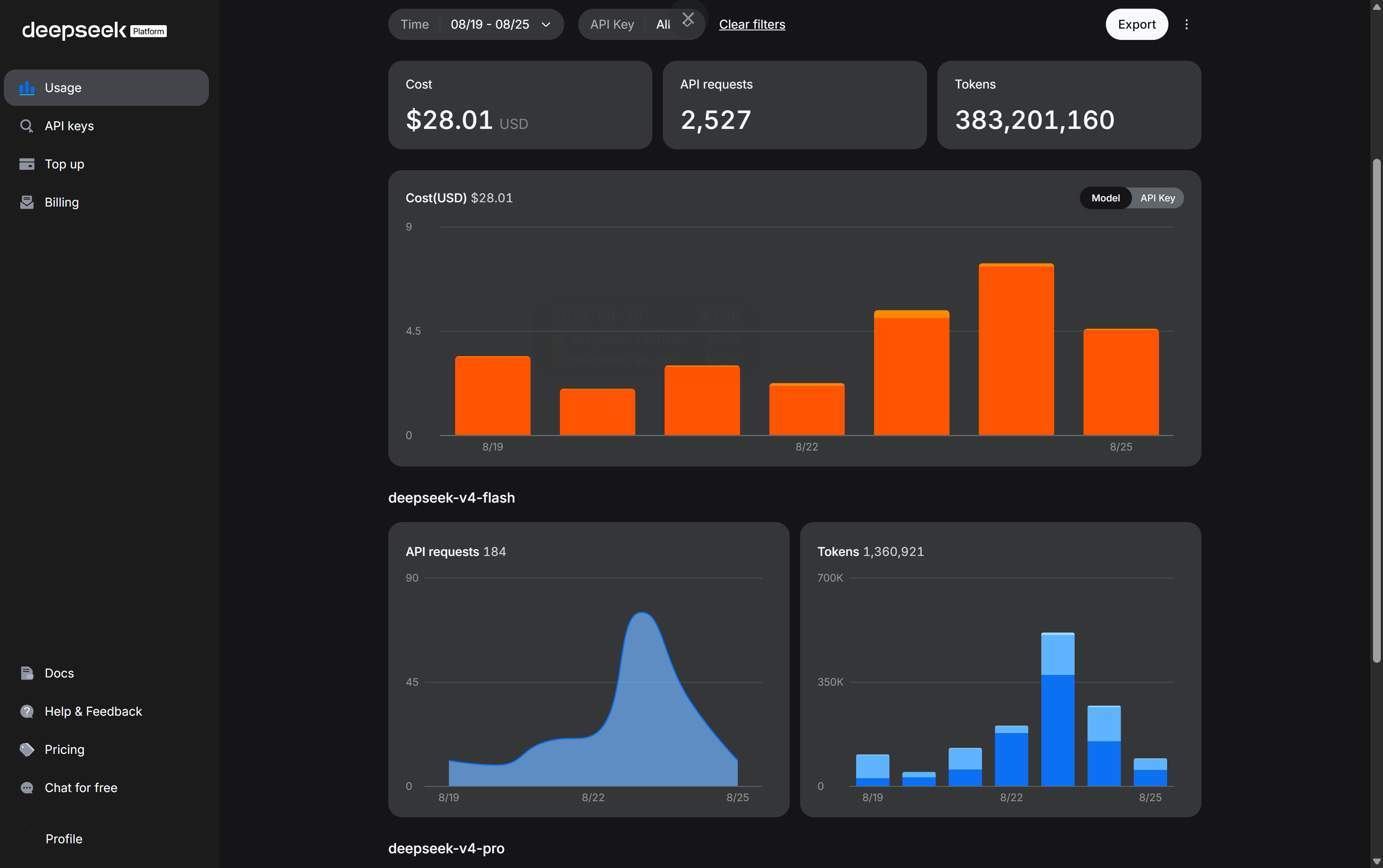 DeepSeek usage dashboard, August 2026 — KPI cards and flash model
