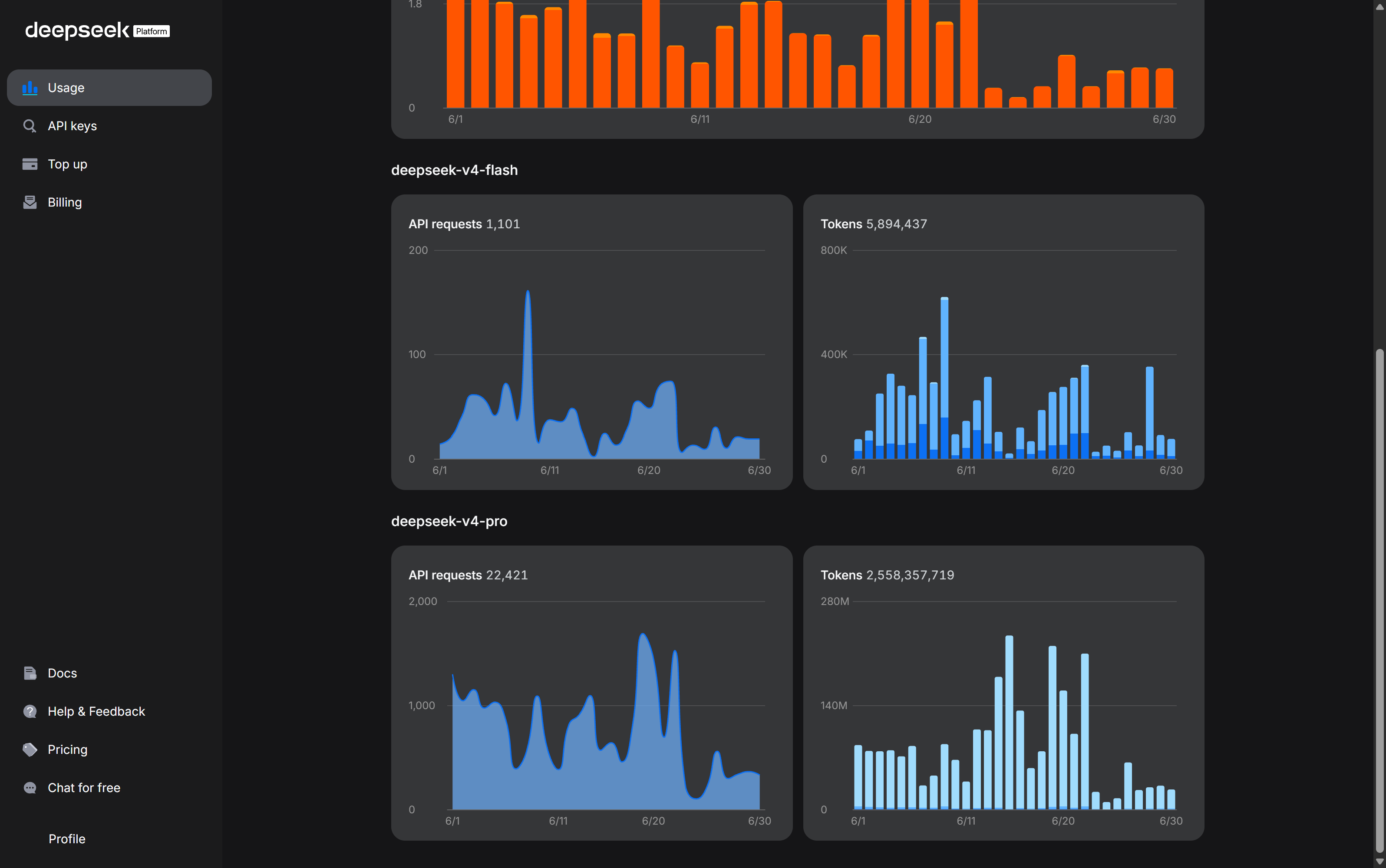 DeepSeek usage dashboard, June 2026 — deepseek-v4-pro model