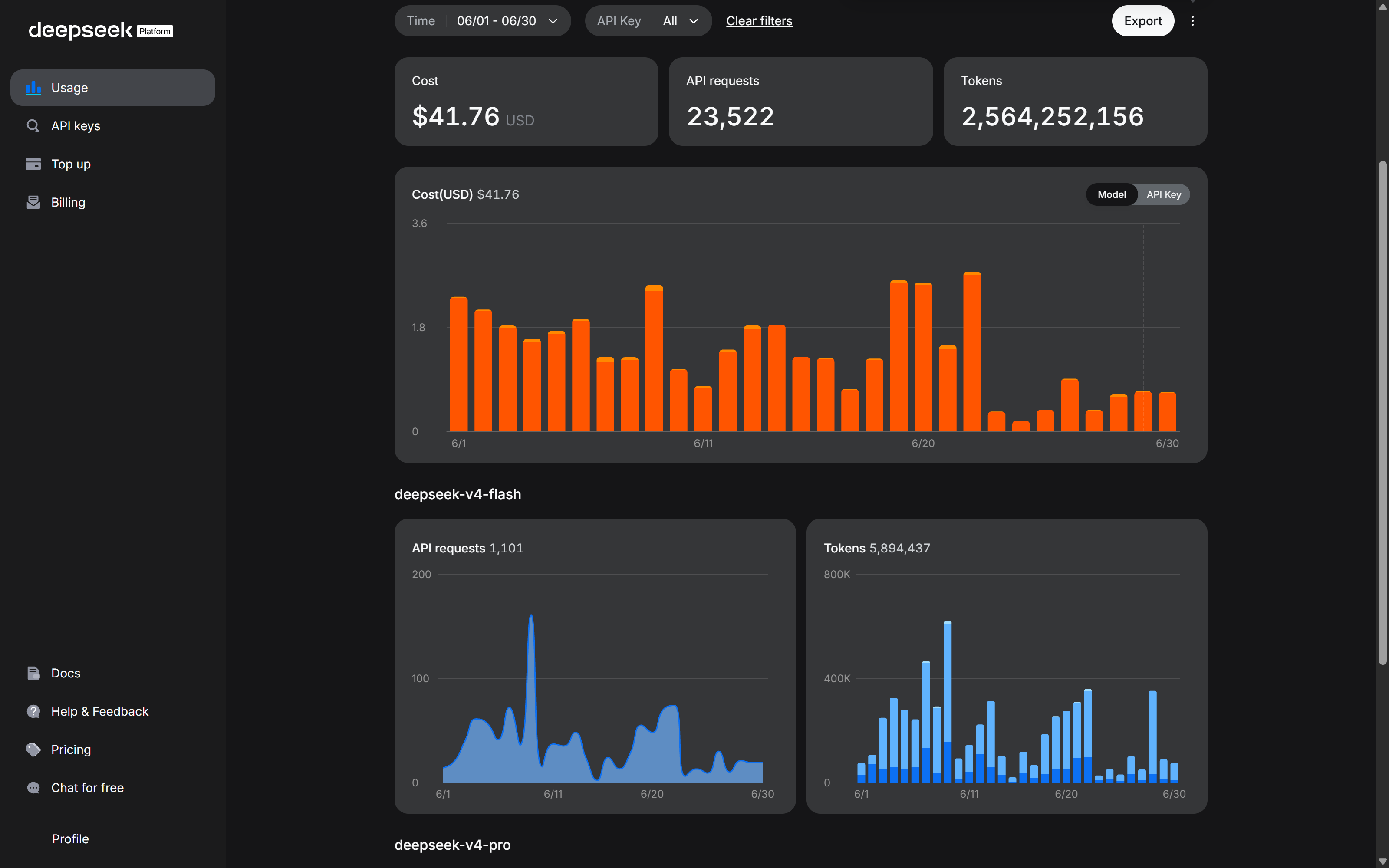 DeepSeek usage dashboard, June 2026 — KPI cards and flash model